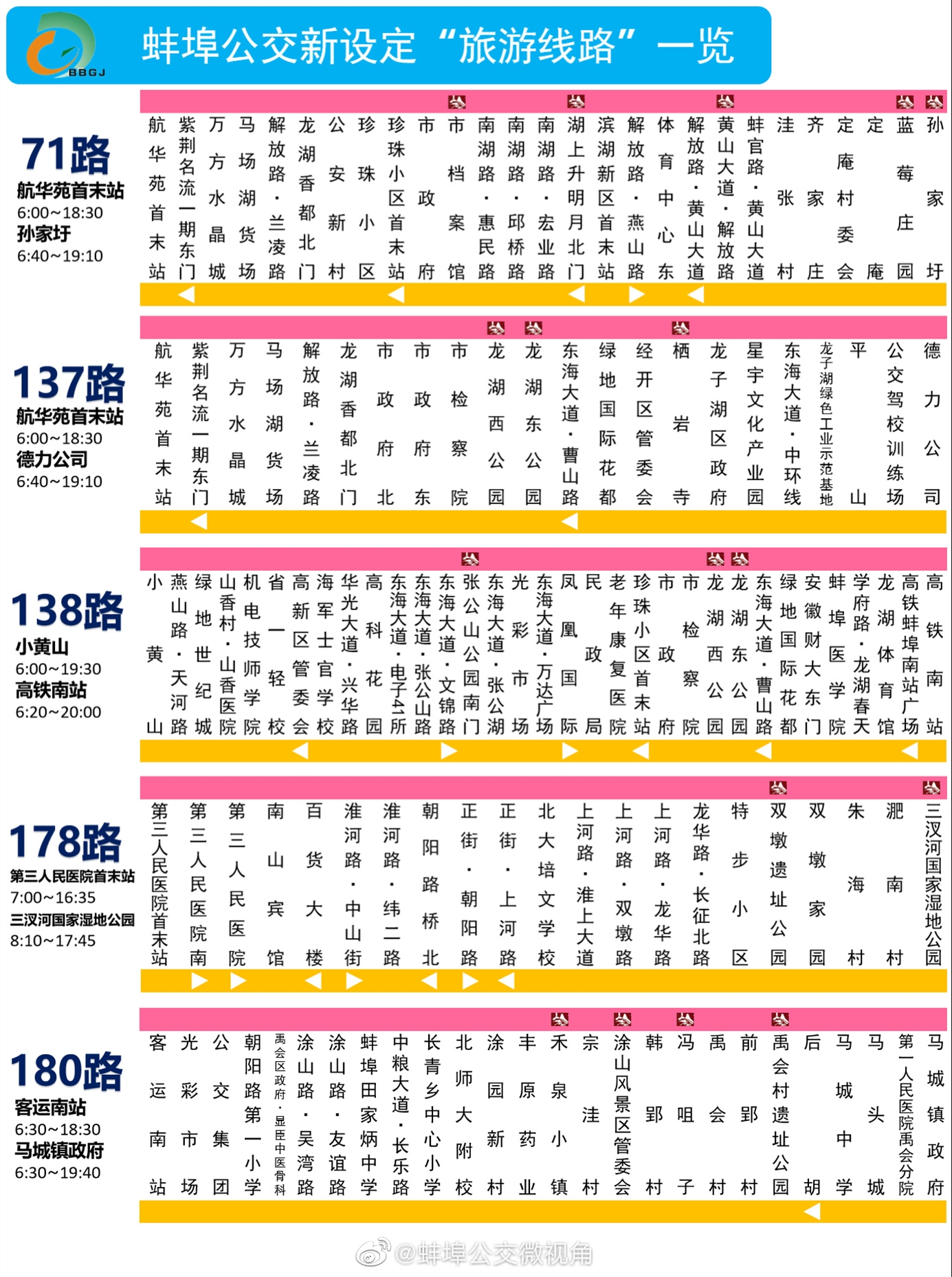 蚌埠302公交车路线图图片